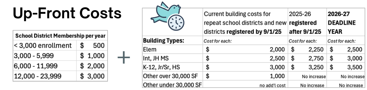 EAIS cost structure for radon testing